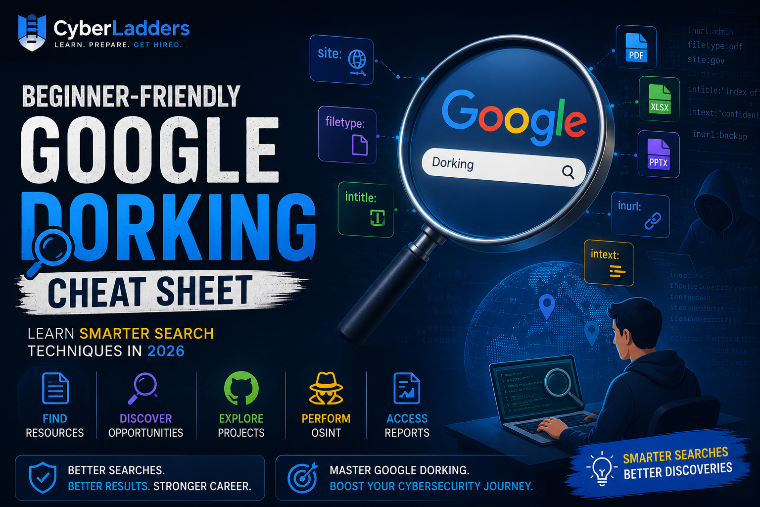 Beginner-Friendly Google Dorking Cheat Sheet: Learn Smarter Search Techniques in 2026
