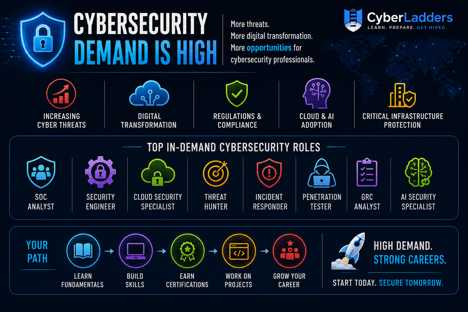 Cybersecurity_demand