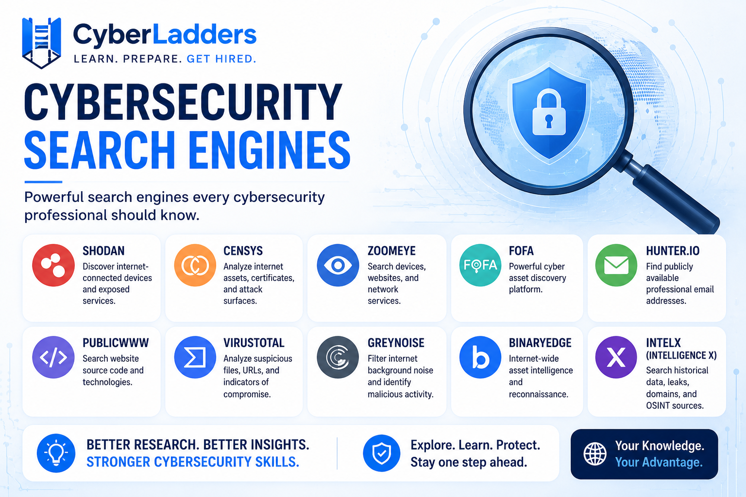 Cybersecurity search engines